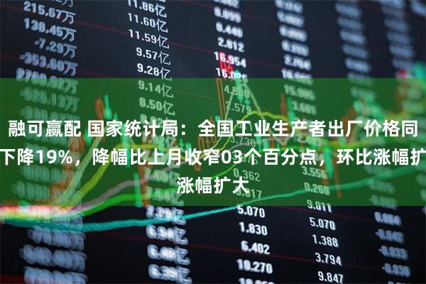 融可赢配 国家统计局：全国工业生产者出厂价格同比下降19%，降幅比上月收窄03个百分点，环比涨幅扩大